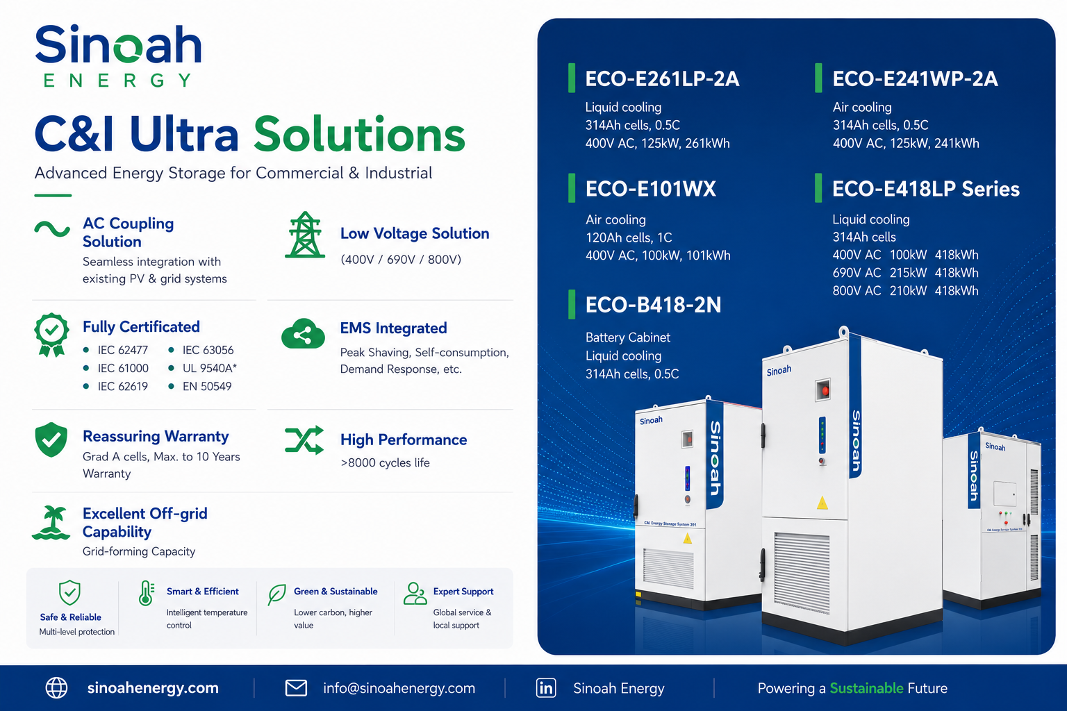 Sinoah Energy компаниясының 261 кВт/сағ коммерциялық энергия сақтау жүйесімен таныстыру